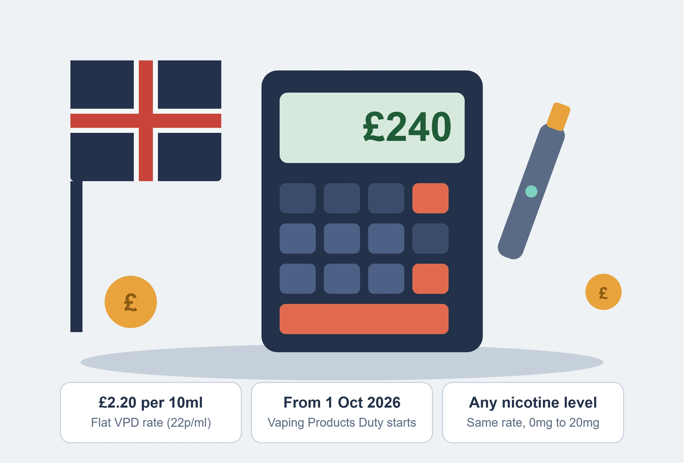VPD Vape Duty Calculator UK: Calculate Vaping Tax on Your Stock